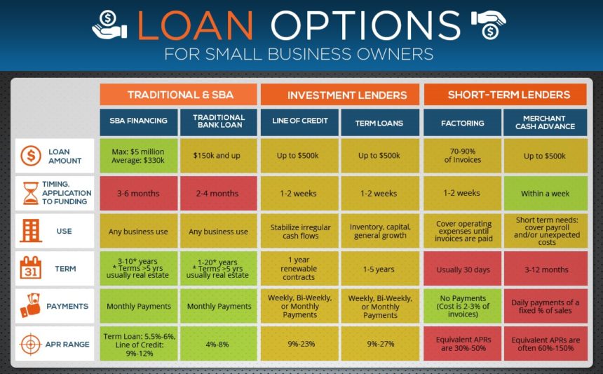 Business Loan Options